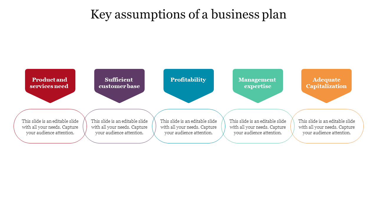 list of assumptions used in business plan